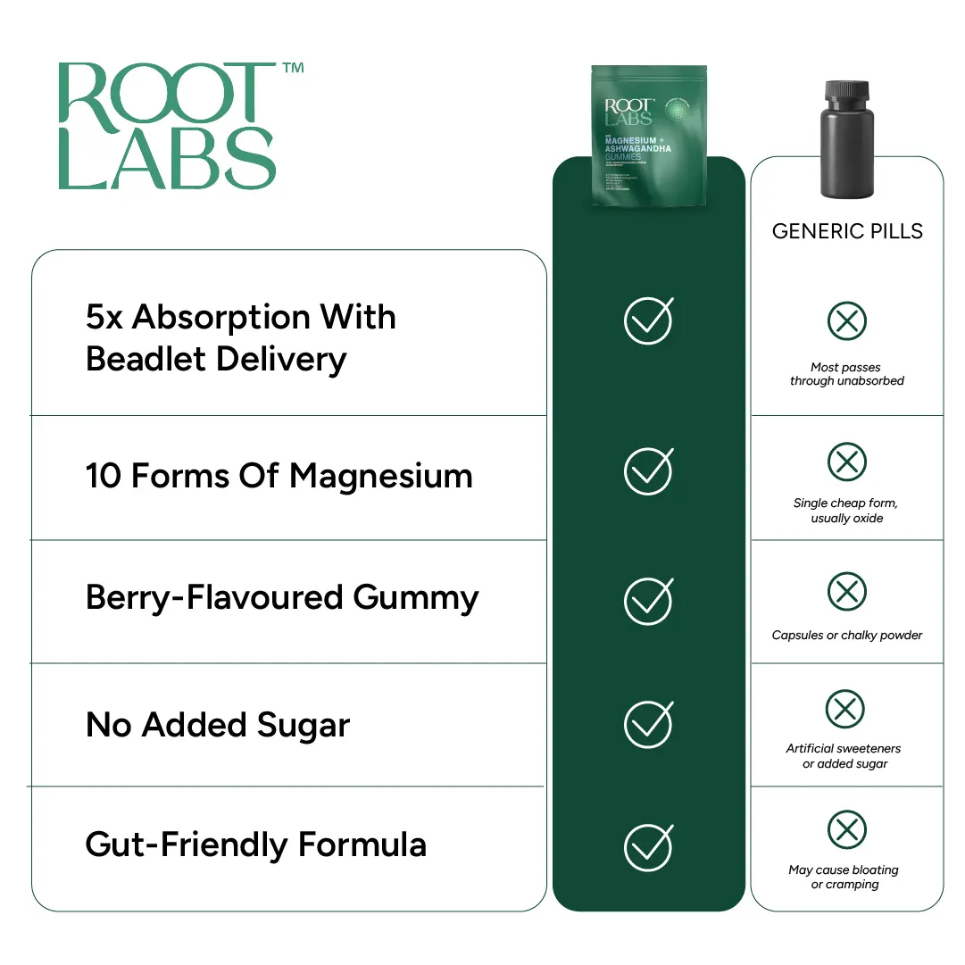 Root Labs Liposomal Magnesium + Ashwagandha Gummies with Beadlet Technology | 675mg Multi-Form Magnesium Salt, 200mg KSM-66 Ashwagandha, 26mg L-Theanine | High Bioavailability Gummies | Stress Relief, Sleep Support & Recovery | 60 Gummies-JKL