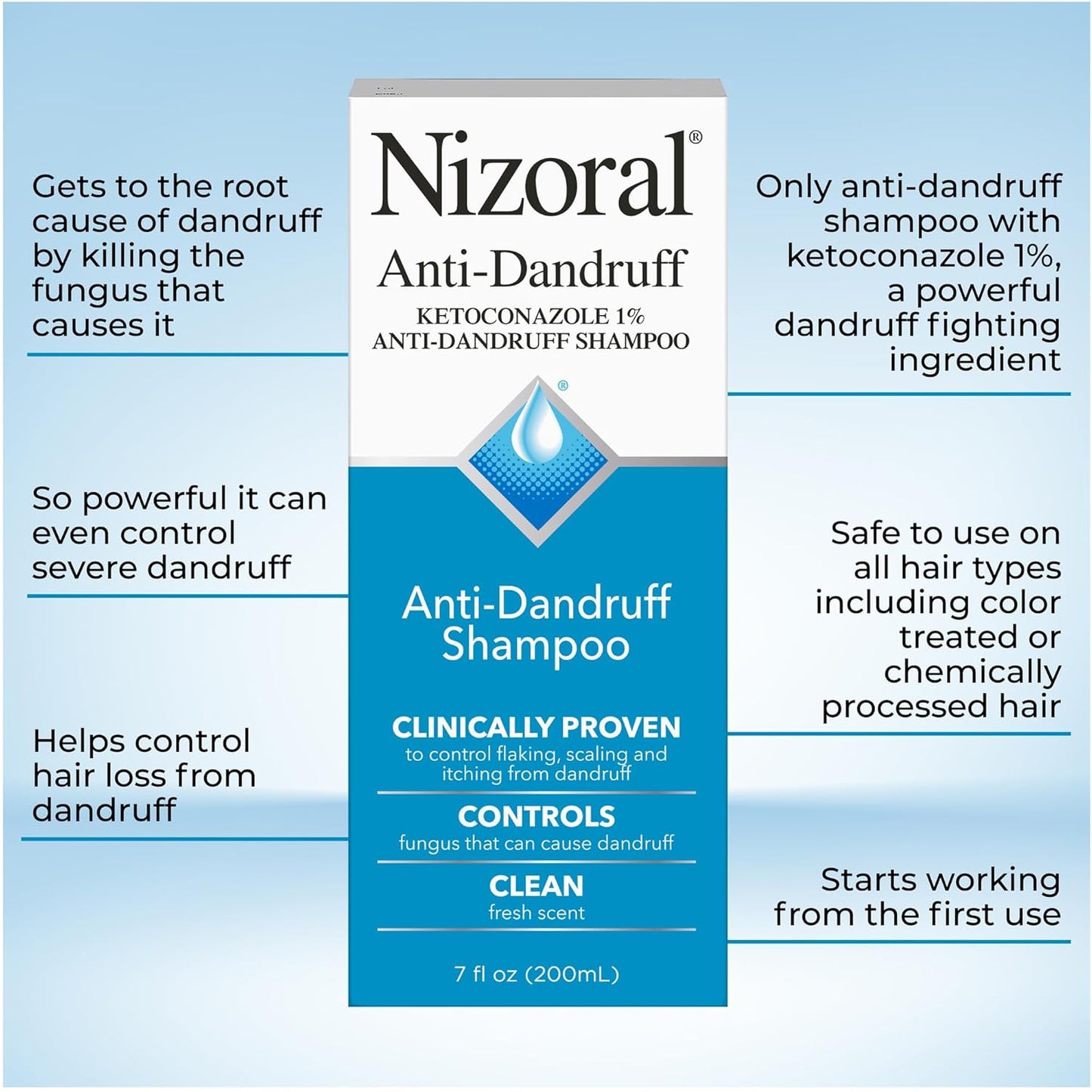 🔥[5𝟎% 𝐎𝐅𝐅 𝐋𝐀𝐒𝐓 𝐓𝐇𝐑𝐄𝐄 𝐃𝐀𝐘𝐒]Nizoral Anti-Dandruff Shampoo with 1% Ketoconazole, Fresh Scent, 7 Fl Oz-JKL
