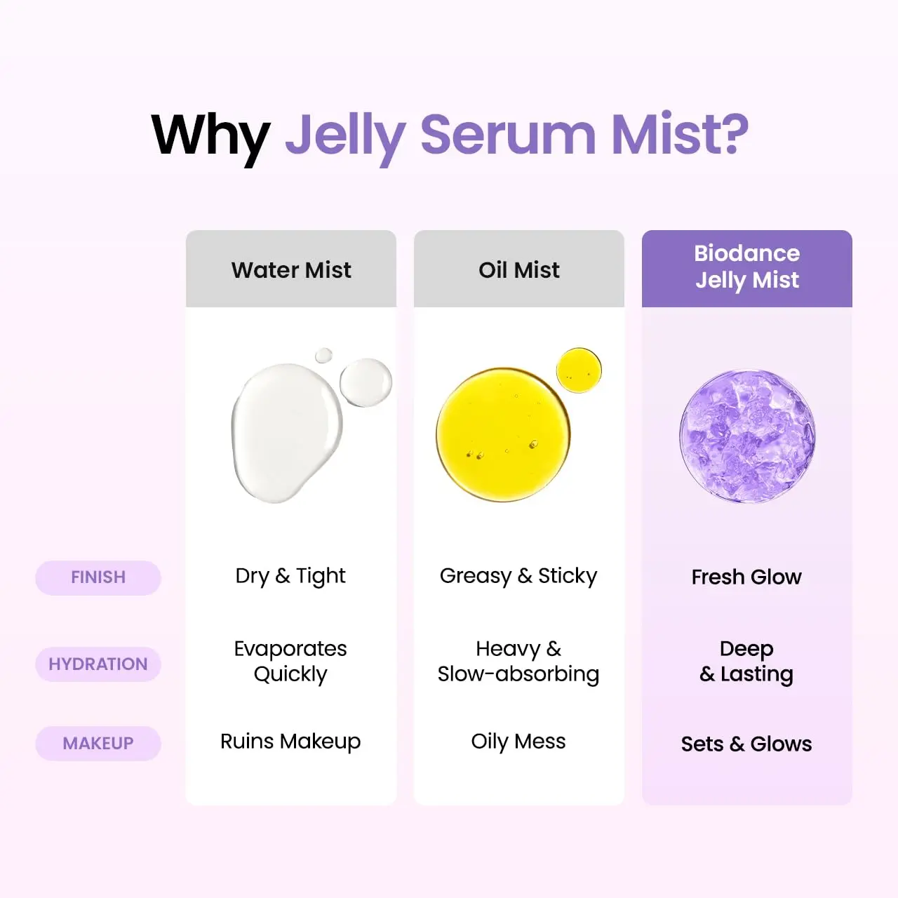 🔥[5𝟎% 𝐎𝐅𝐅 𝐋𝐀𝐒𝐓 𝐓𝐇𝐑𝐄𝐄 𝐃𝐀𝐘𝐒][Biodance Official] Caviar PDRN Jelly Serum Mist | Hydrating Face Mist, Revitalizing & Radiance Face Spray, Sprayable Hydrogel, Travel Essentials & Self Care Gifts for Women, Korean Skin Care-JKL