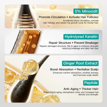 🔥[5𝟎% 𝐎𝐅𝐅 𝐋𝐀𝐒𝐓 𝐓𝐇𝐑𝐄𝐄 𝐃𝐀𝐘𝐒][BUY 1 GET 1 FREEJKORMESIC 5% MinoxidilHair Growth Scalp Massage Cream with Keratin& Ginger for Men Women Prevents LossRepairs Follicles Promotes Fast RegrowthStrengthens Roots Buy 1 Get 1 Free-JKL