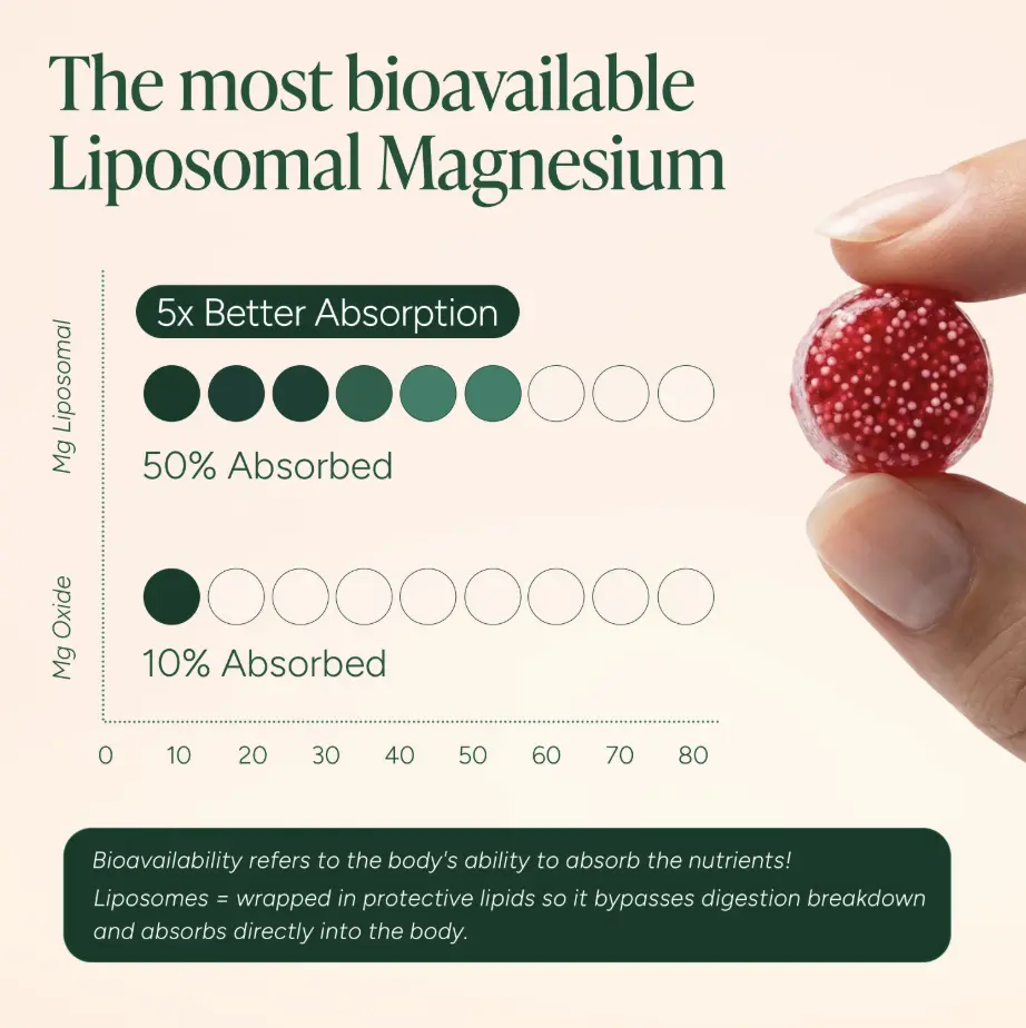 Root Labs Liposomal Magnesium + Ashwagandha Gummies with Beadlet Technology | 675mg Multi-Form Magnesium Salt, 200mg KSM-66 Ashwagandha, 26mg L-Theanine | High Bioavailability Gummies | Stress Relief, Sleep Support & Recovery | 60 Gummies-JKL