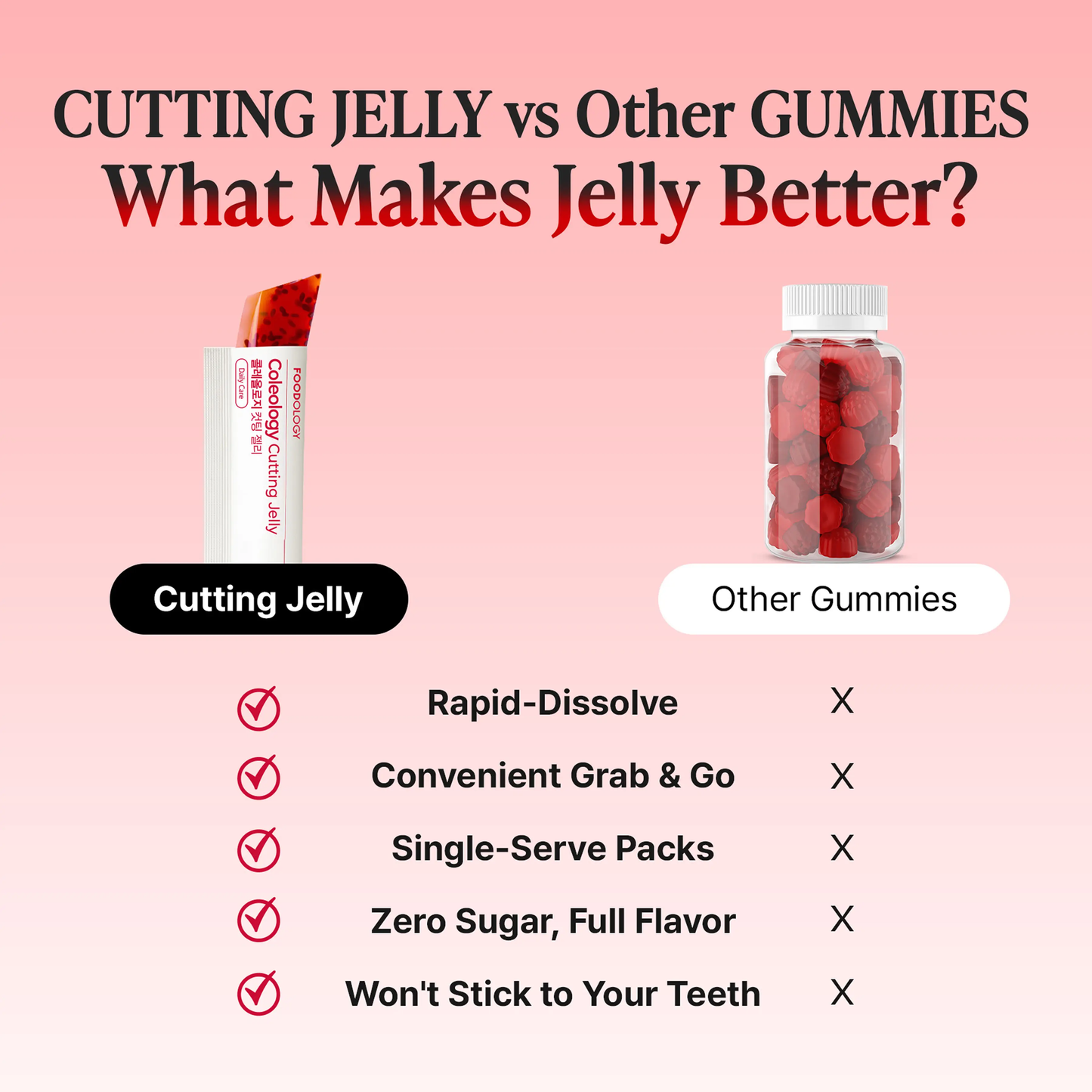 🔥[5𝟎% 𝐎𝐅𝐅 𝐋𝐀𝐒𝐓 𝐓𝐇𝐑𝐄𝐄 𝐃𝐀𝐘𝐒][FOODOLOGY] Coleology Cutting Jelly BalanceDaily Diet,Supports Carbohydrate Metabolism,Promotes Smooth Digestion-1 Pack of 10,Refreshing Pomegranate Flavor ContainsGarcinia Cambogia, Chia Seeds Collagen,Hyaluronic Acid-JKL