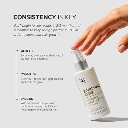 🔥[5𝟎% 𝐎𝐅𝐅 𝐋𝐀𝐒𝐓 𝐓𝐇𝐑𝐄𝐄 𝐃𝐀𝐘𝐒]Spectral Men's (Spectral.DNC-N) | Hair Density Serum with Nanoxidil 5%-JKL