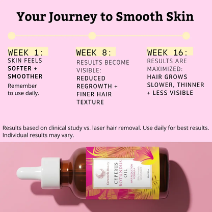 🔥[5𝟎% 𝐎𝐅𝐅 𝐋𝐀𝐒𝐓 𝐓𝐇𝐑𝐄𝐄 𝐃𝐀𝐘𝐒]Caramela Beauty Cyperus Rotundus Oil for Natural Hair Reduction - 60ml/2oz-JKL