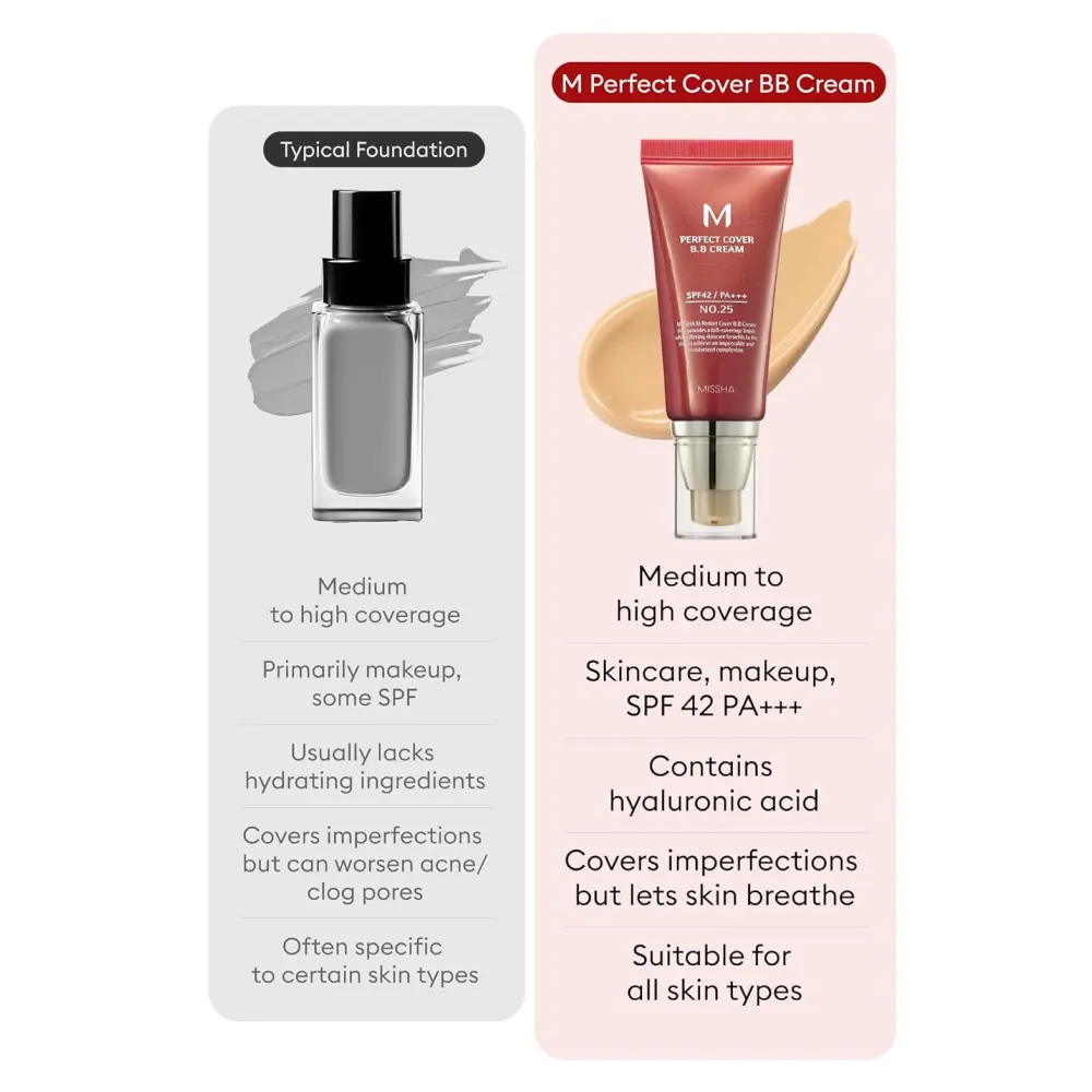 🔥[5𝟎% 𝐎𝐅𝐅 𝐋𝐀𝐒𝐓 𝐓𝐇𝐑𝐄𝐄 𝐃𝐀𝐘𝐒][MISSHA Official] M Perfect Cover BB CreamSPF 42 PA+++(50ml)-JKL