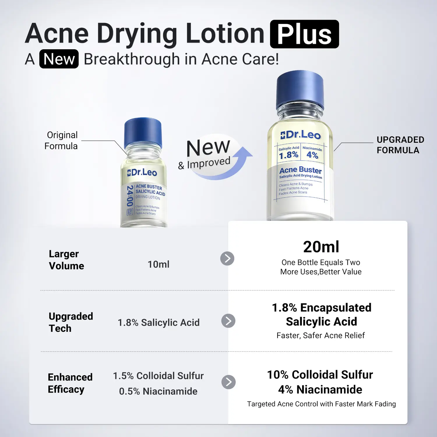 🔥[5𝟎% 𝐎𝐅𝐅 𝐋𝐀𝐒𝐓 𝐓𝐇𝐑𝐄𝐄 𝐃𝐀𝐘𝐒]Dr.Leo Drying Lotion Plus | Acne & PimpleTreatment I Visibly Shrinks Pimples in 24 Hours& Helps Fade Acne Marks in 7 Days I With 1.8%Encapsulated Salicylic Acid, 4% Niacinamide &10% Sulfur (20ml)-JKL