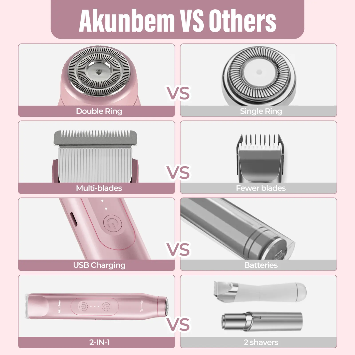Akunbem Bikini Trimmer for Women, ElectricShaver and Razor Rechargeable 2-in-1 Bodyand Facial Epilator, Dual Heads for PainlessTrimming of Pubic Hair, Face, Underarms andLegs, IPX7 Waterproof. Christmas Gift New YearGift Shaving Grooming-JKL