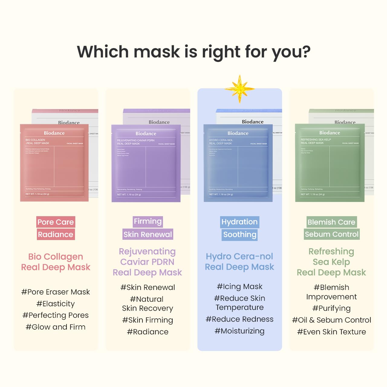 🔥[5𝟎% 𝐎𝐅𝐅 𝐋𝐀𝐒𝐓 𝐓𝐇𝐑𝐄𝐄 𝐃𝐀𝐘𝐒]BIODANCE Hydro Cera-nol Real Deep Mask, Hydrating Overnight Hydrogel Face Mask, Moisturizing, Redness Reducing, Quick Soothing, After Sun Care, Sunburn Relief, Korean Skin Care |1.19oz(34g) x4ea-JKL