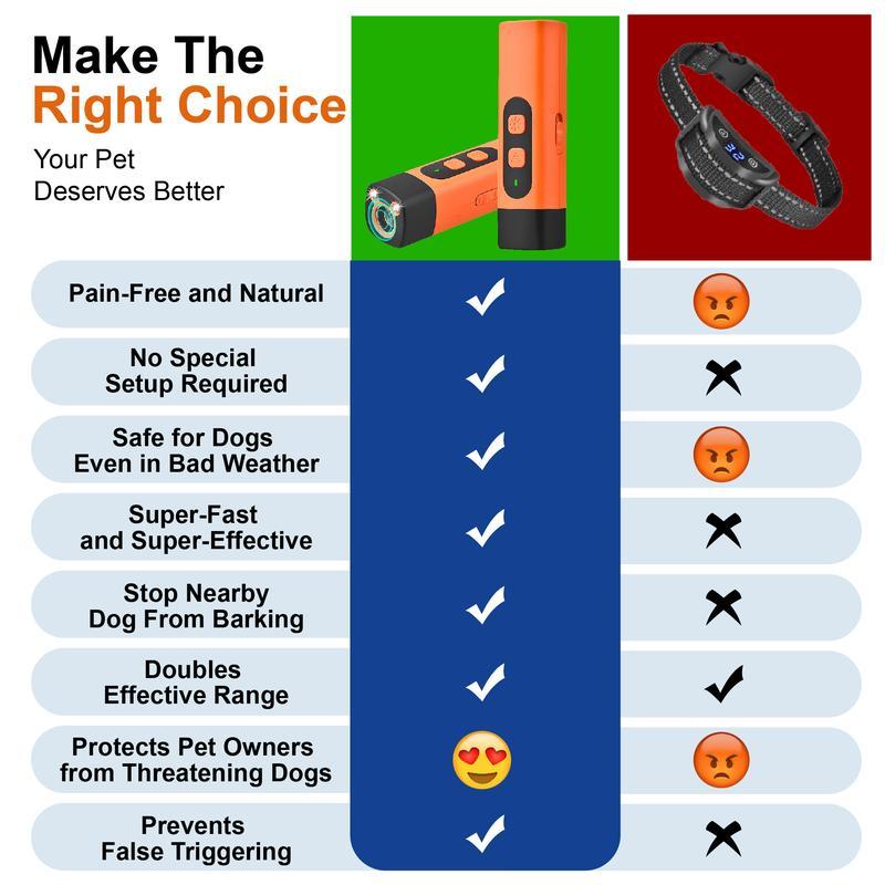 🔥[5𝟎% 𝐎𝐅𝐅 𝐋𝐀𝐒𝐓 𝐓𝐇𝐑𝐄𝐄 𝐃𝐀𝐘𝐒]【Fast Shipping】Professional Sonic Emitters Dog Training Tool Dog Bark Deterrent Device with LED Flashlight, 30ft Range Anti Bark Barking Dog Silencer,Rechargeable Portable dog barking stopper-JKL