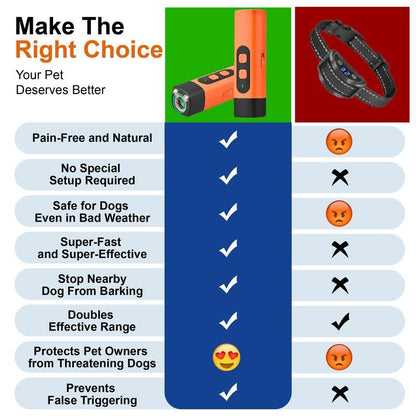 🔥[5𝟎% 𝐎𝐅𝐅 𝐋𝐀𝐒𝐓 𝐓𝐇𝐑𝐄𝐄 𝐃𝐀𝐘𝐒]【Fast Shipping】Professional Sonic Emitters Dog Training Tool Dog Bark Deterrent Device with LED Flashlight, 30ft Range Anti Bark Barking Dog Silencer,Rechargeable Portable dog barking stopper-JKL