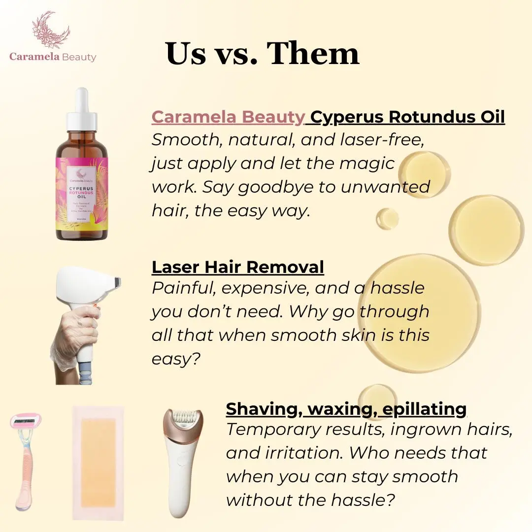 🔥[5𝟎% 𝐎𝐅𝐅 𝐋𝐀𝐒𝐓 𝐓𝐇𝐑𝐄𝐄 𝐃𝐀𝐘𝐒]Caramela Beauty Cyperus Rotundus Oil for Natural Hair Reduction - 60ml/2oz-JKL