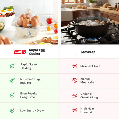 🔥[5𝟎% 𝐎𝐅𝐅 𝐋𝐀𝐒𝐓 𝐓𝐇𝐑𝐄𝐄 𝐃𝐀𝐘𝐒]Rapid Egg Cooker - Boiler, Poacher & Steamer - Includes Measuring & Recipe Guide - Dishwasher Safe - BPA Free - Holds 7 Eggs, Black-JKL